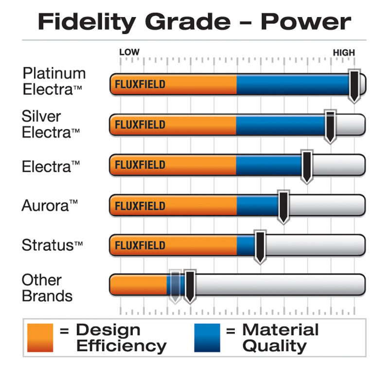 power fidelity grade 800px